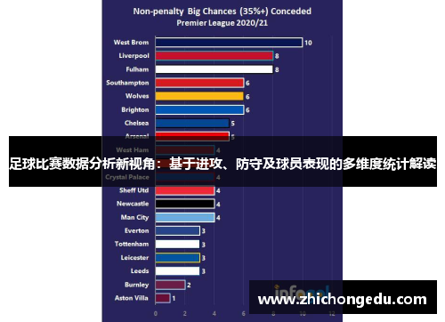 足球比赛数据分析新视角：基于进攻、防守及球员表现的多维度统计解读